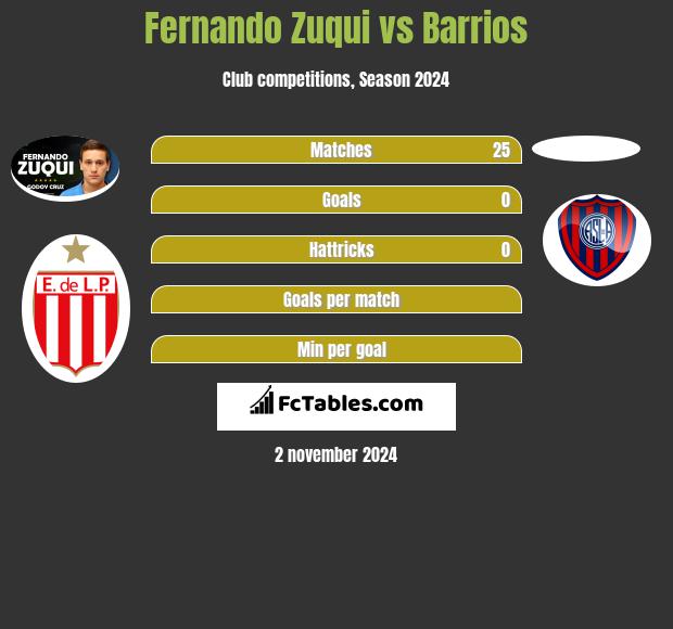 Fernando Zuqui vs Barrios h2h player stats