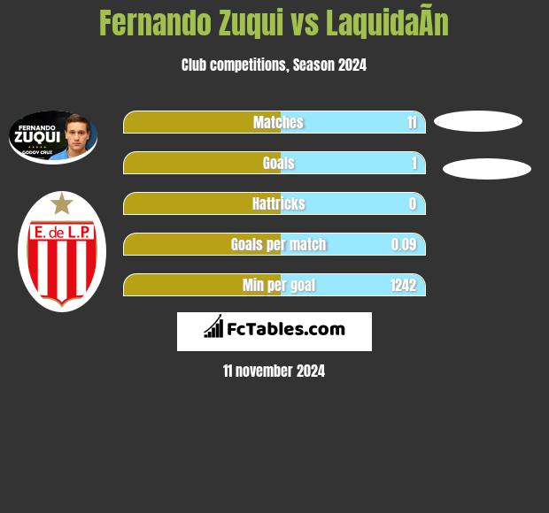 Fernando Zuqui vs LaquidaÃ­n h2h player stats