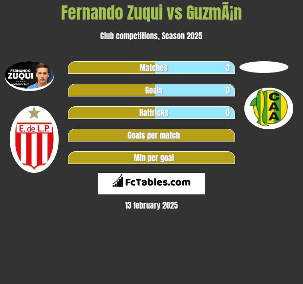 Fernando Zuqui vs GuzmÃ¡n h2h player stats