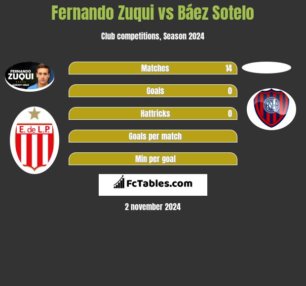 Fernando Zuqui vs Báez Sotelo h2h player stats