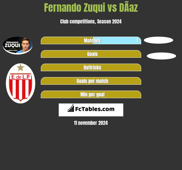 Fernando Zuqui vs DÃ­az h2h player stats