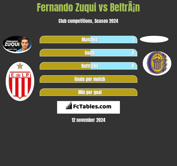 Fernando Zuqui vs BeltrÃ¡n h2h player stats