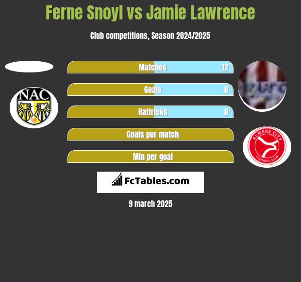 Ferne Snoyl vs Jamie Lawrence h2h player stats