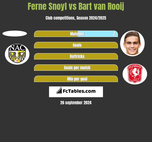 Ferne Snoyl vs Bart van Rooij h2h player stats