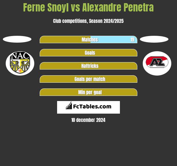 Ferne Snoyl vs Alexandre Penetra h2h player stats