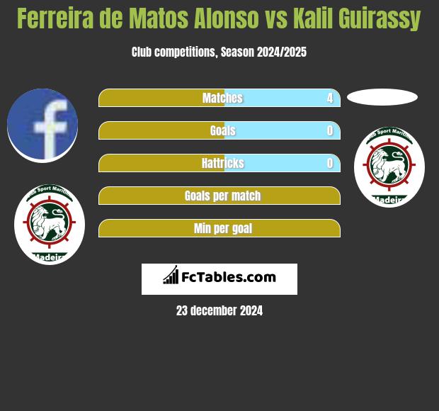 Ferreira de Matos Alonso vs Kalil Guirassy h2h player stats