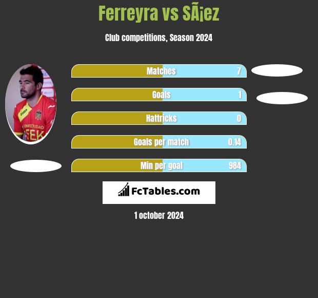 Ferreyra vs SÃ¡ez h2h player stats