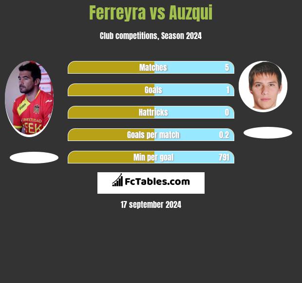 Ferreyra vs Auzqui h2h player stats