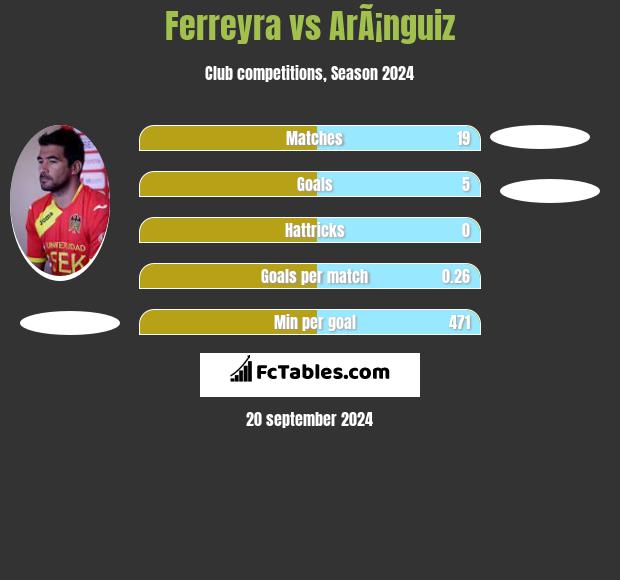 Ferreyra vs ArÃ¡nguiz h2h player stats