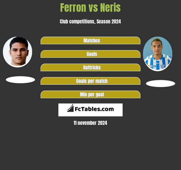 Ferron vs Neris h2h player stats