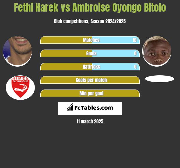 Fethi Harek vs Ambroise Oyongo Bitolo h2h player stats