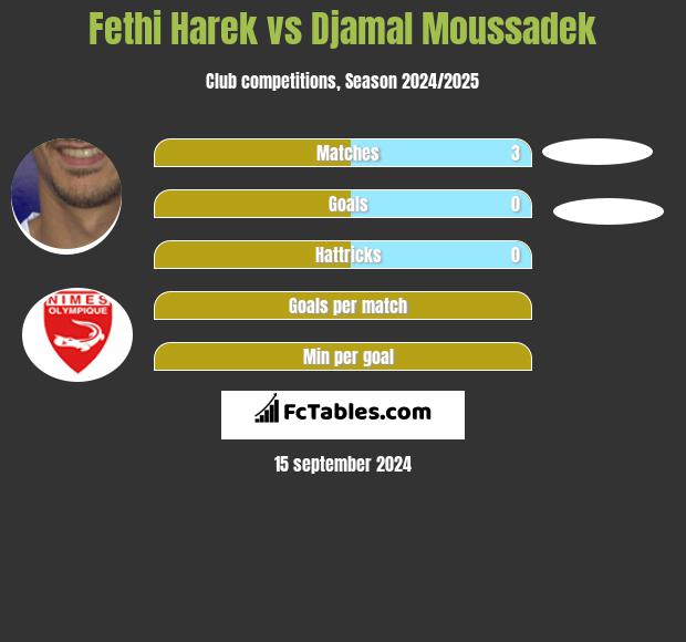 Fethi Harek vs Djamal Moussadek h2h player stats