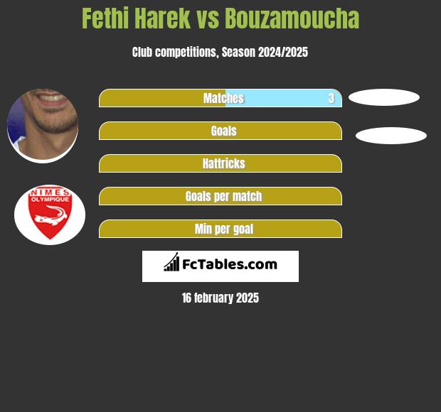 Fethi Harek vs Bouzamoucha h2h player stats