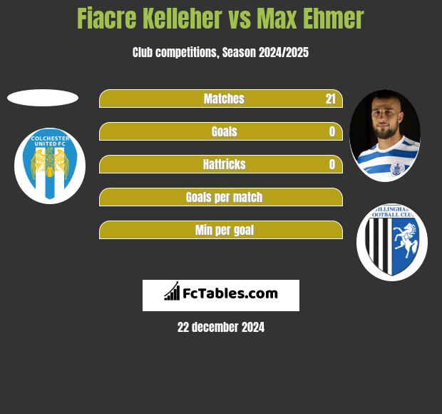 Fiacre Kelleher vs Max Ehmer h2h player stats