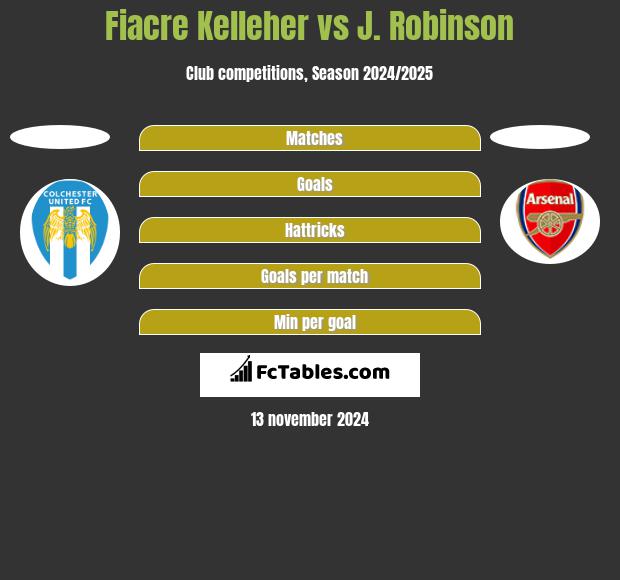 Fiacre Kelleher vs J. Robinson h2h player stats