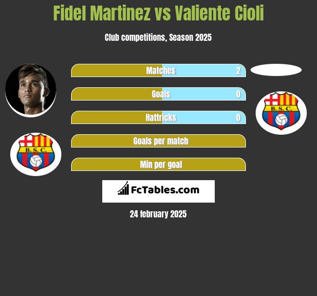 Fidel Martinez vs Valiente Cioli h2h player stats