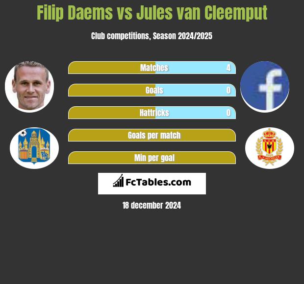 Filip Daems vs Jules van Cleemput h2h player stats