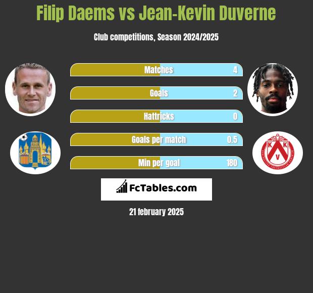 Filip Daems vs Jean-Kevin Duverne h2h player stats