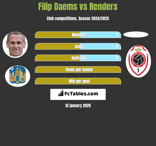 Filip Daems vs Renders h2h player stats