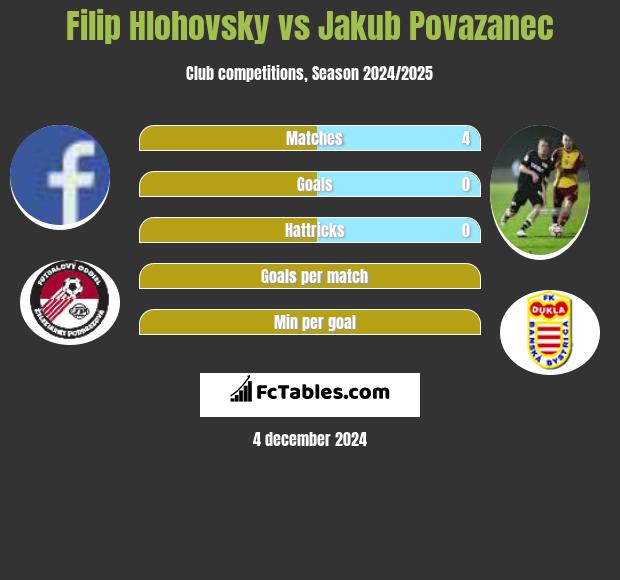 Filip Hlohovsky vs Jakub Povazanec h2h player stats