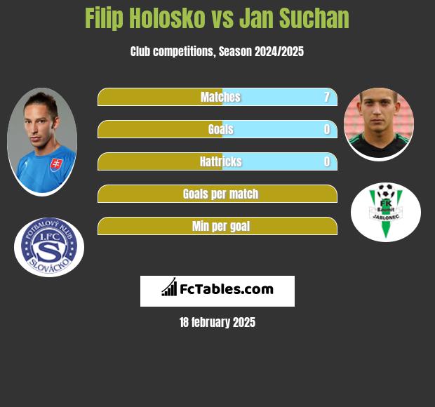 Filip Holosko vs Jan Suchan h2h player stats