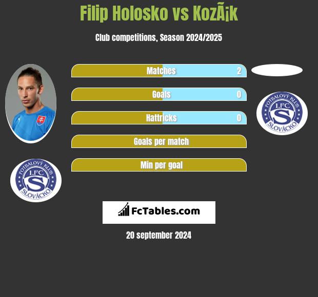 Filip Holosko vs KozÃ¡k h2h player stats