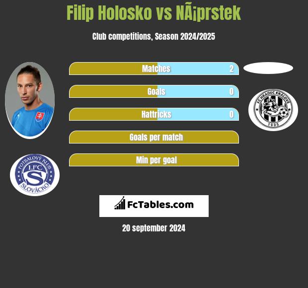 Filip Holosko vs NÃ¡prstek h2h player stats