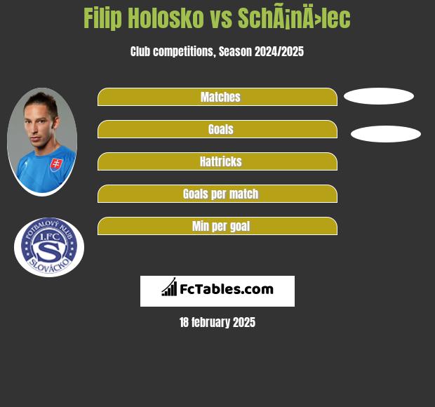 Filip Holosko vs SchÃ¡nÄ›lec h2h player stats