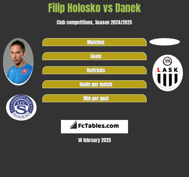 Filip Holosko vs Danek h2h player stats