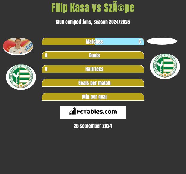 Filip Kasa vs SzÃ©pe h2h player stats