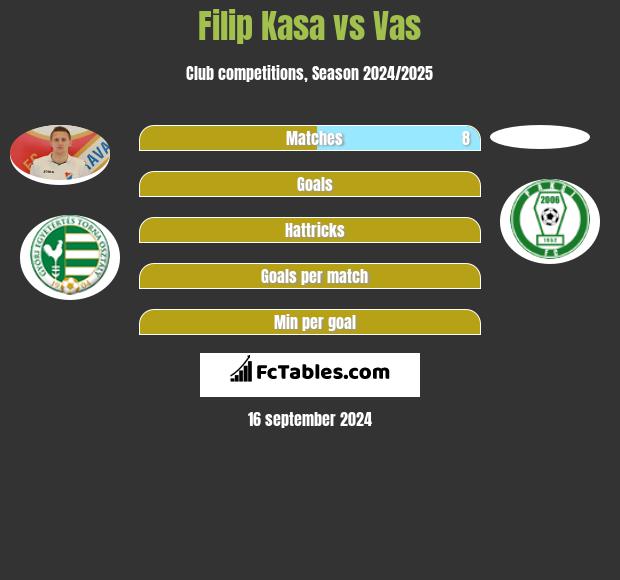 Filip Kasa vs Vas h2h player stats