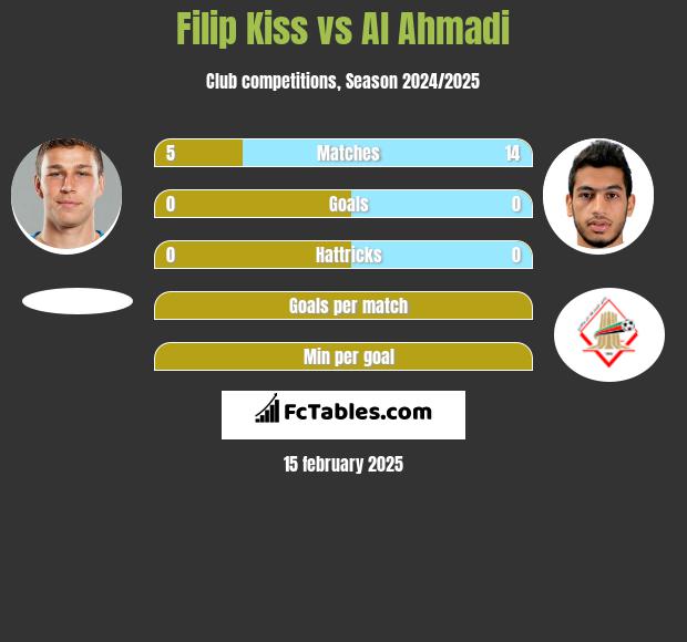 Filip Kiss vs Al Ahmadi h2h player stats