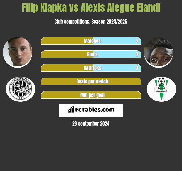 Filip Klapka vs Alexis Alegue Elandi h2h player stats