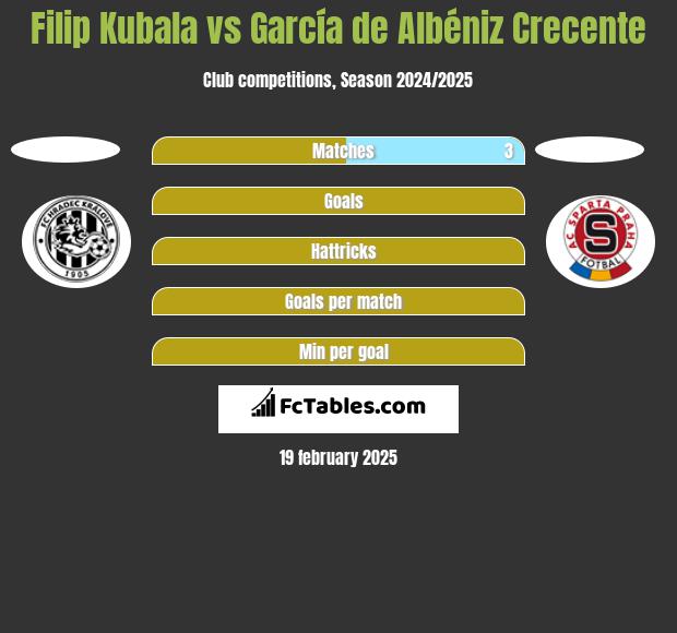 Filip Kubala vs García de Albéniz Crecente h2h player stats