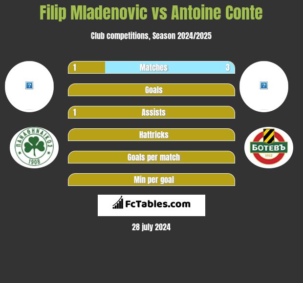 Filip Mladenović vs Antoine Conte h2h player stats