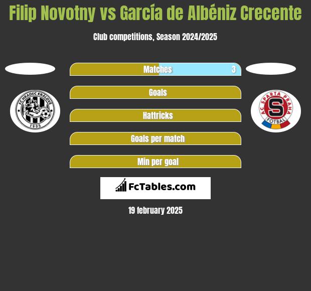 Filip Novotny vs García de Albéniz Crecente h2h player stats