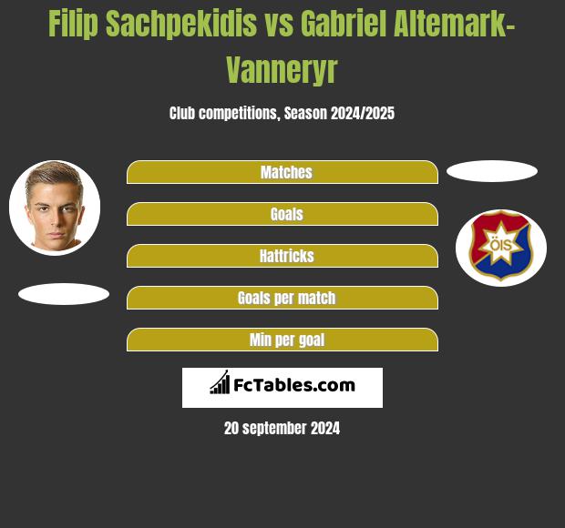 Filip Sachpekidis vs Gabriel Altemark-Vanneryr h2h player stats