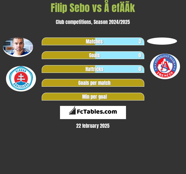 Filip Sebo vs Å efÄÃ­k h2h player stats