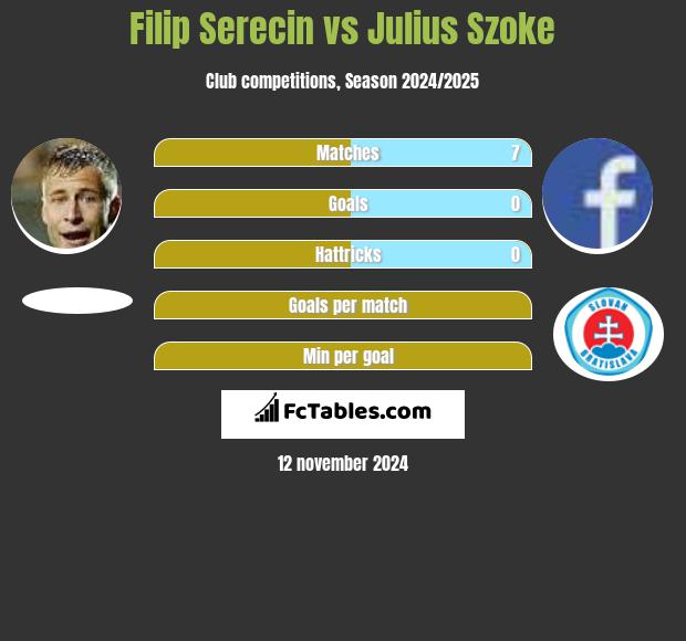 Filip Serecin vs Julius Szoke h2h player stats