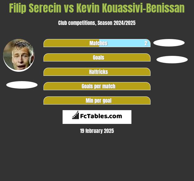 Filip Serecin vs Kevin Kouassivi-Benissan h2h player stats