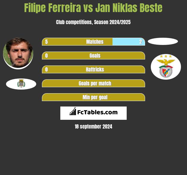 Filipe Ferreira vs Jan Niklas Beste h2h player stats