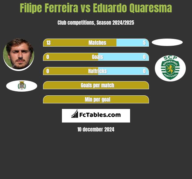 Filipe Ferreira vs Eduardo Quaresma h2h player stats