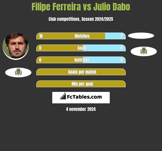 Filipe Ferreira vs Julio Dabo h2h player stats