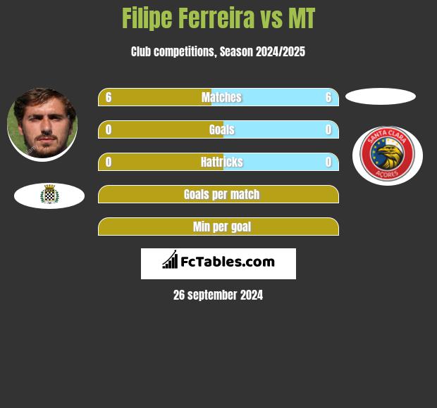 Filipe Ferreira vs MT h2h player stats