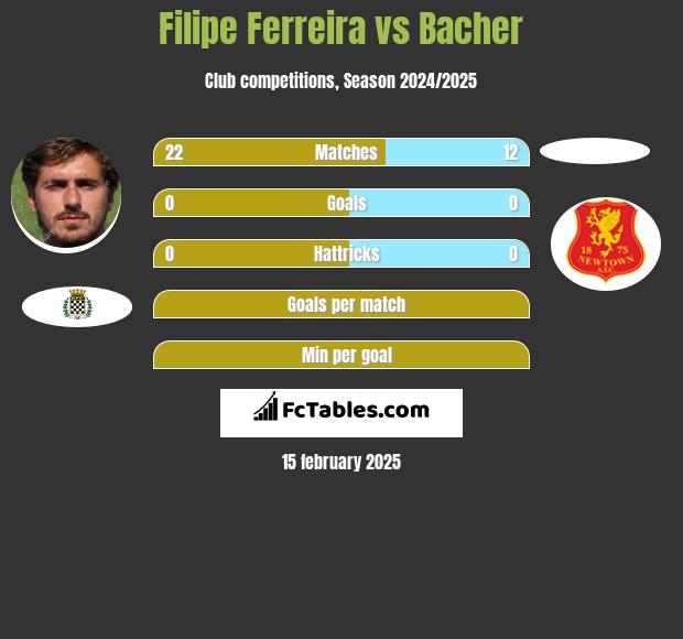 Filipe Ferreira vs Bacher h2h player stats