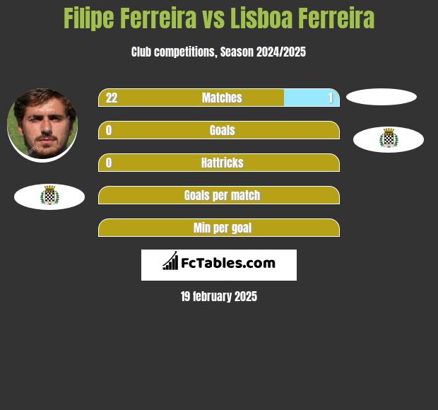 Filipe Ferreira vs Lisboa Ferreira h2h player stats