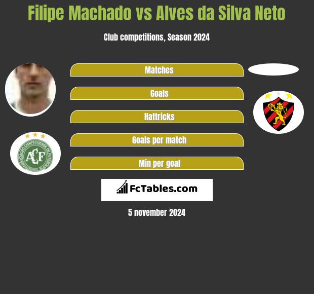 Filipe Machado vs Alves da Silva Neto h2h player stats