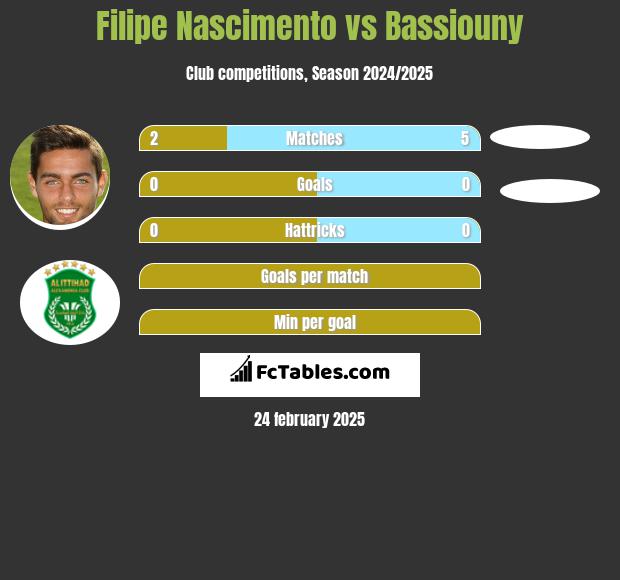 Filipe Nascimento vs Bassiouny h2h player stats