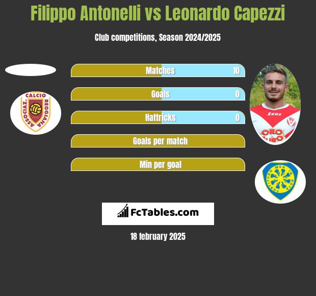 Filippo Antonelli vs Leonardo Capezzi h2h player stats