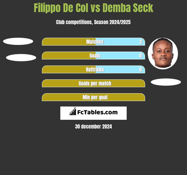 Filippo De Col vs Demba Seck h2h player stats